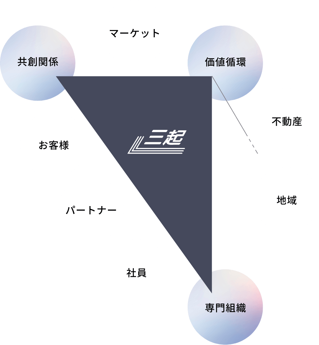 レジデンシャル事業